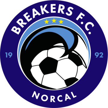 Santa Cruz Breakers FC